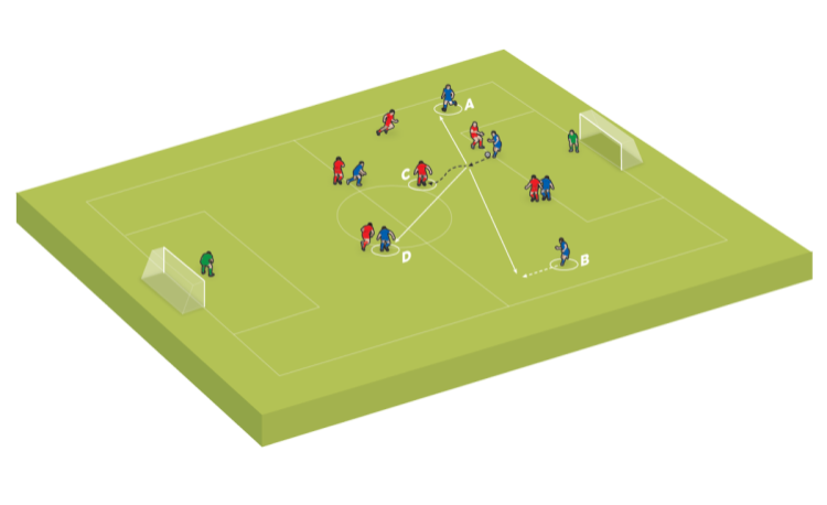 Tactical dilemmas: Winning the ball on the edge of the penalty area