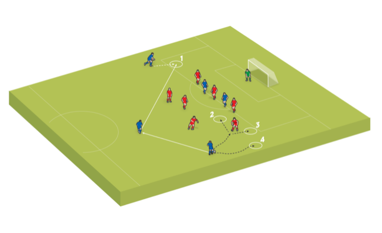 Tactical dilemmas: Working the ball into the box from the wing