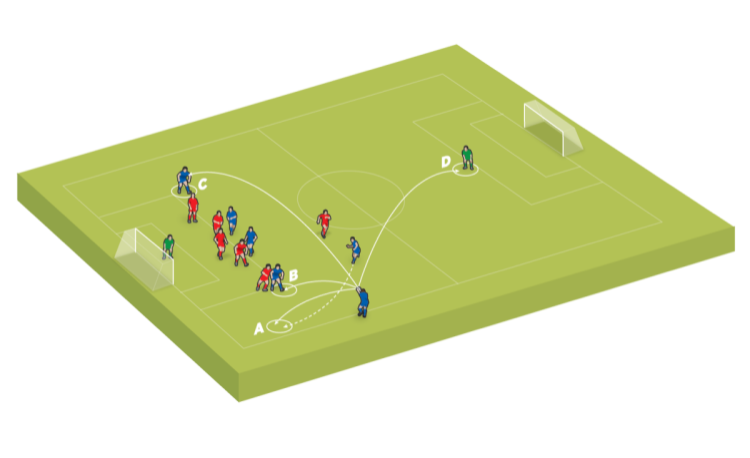 Tactical dilemmas: Taking a throw in the attacking third