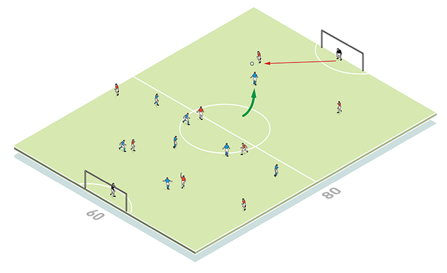 Combination play to deliver fast attacks