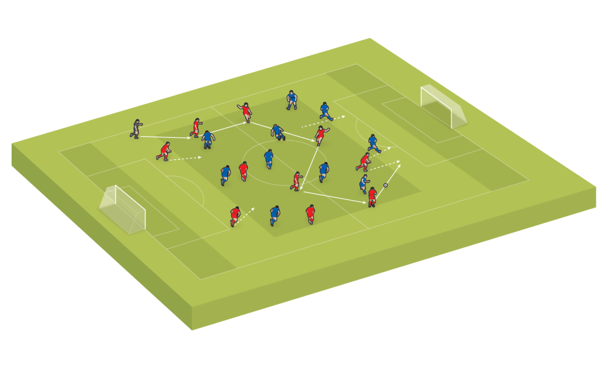 Dos jugadores de la zona de defensa pueden unirse a la zona de ataque cuando su equipo tiene el balón.  Cuando se apaga, otro se pasa al otro equipo.
