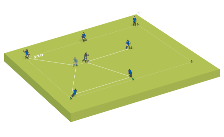 Football/Soccer: Passing drill - 2 balls 4 players (Technical