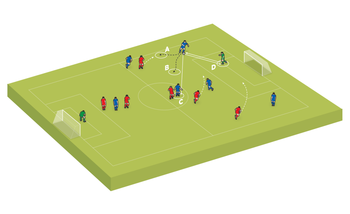 Back Foot / Front Foot - Tactics - Soccer Coach Weekly