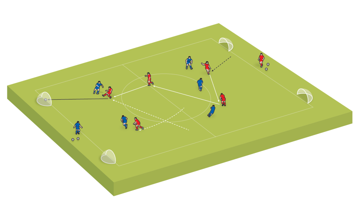 Los jugadores deben hacer diferentes movimientos y combinarlos para marcar goles.