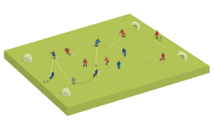 Practice: Movement and combinations to attack