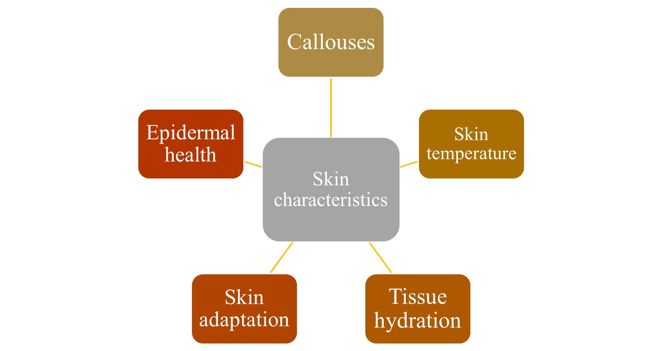 Sports Injury Bulletin Joint Injuries Protector or antagonist
