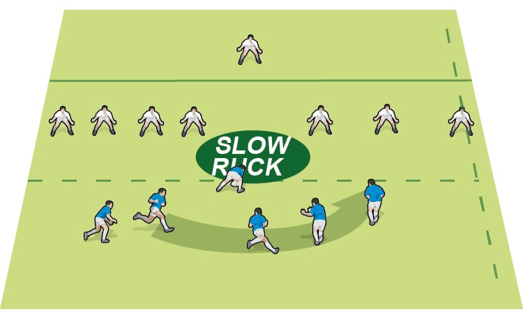 Attacking from a slow ruck