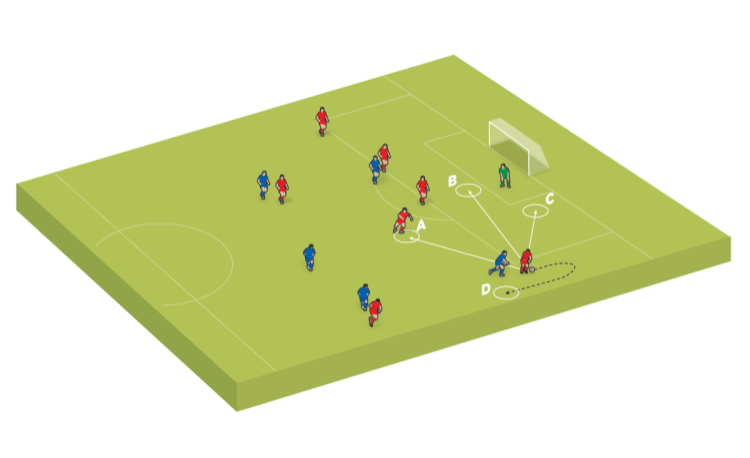 Tactical dilemmas: A full-back under pressure facing goal