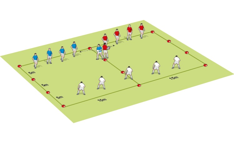 Scanning attack session: Play, review, practice, play