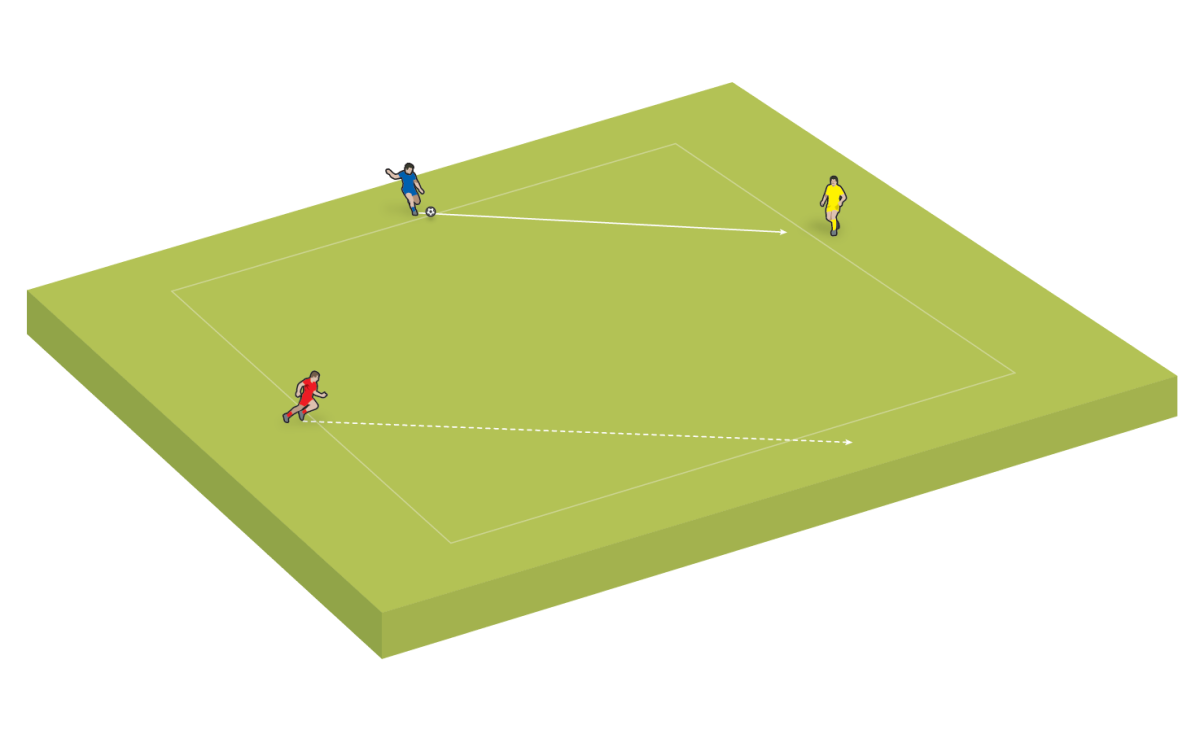 El jugador con el balón se lo pasa a otro jugador.  El tercer jugador se mueve para darle una opción al jugador receptor.