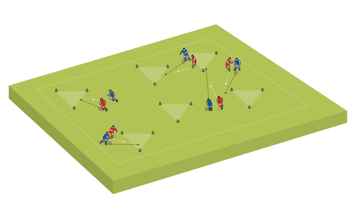 Los jugadores se mueven por el área intentando atravesar diferentes triángulos.  No pueden pasar por el mismo triángulo dos veces seguidas.