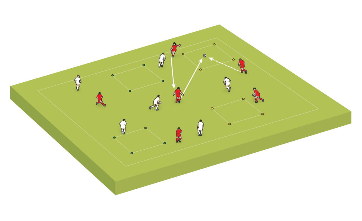 Progrese en la práctica permitiendo solo un gol si un jugador corre hacia un pase y recibe en un área.