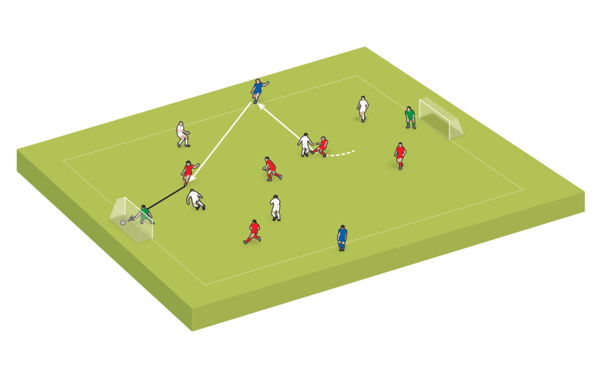 Se pueden añadir condiciones como goles extra por marcar tras una asistencia de un jugador neutral tras recuperar la posesión.