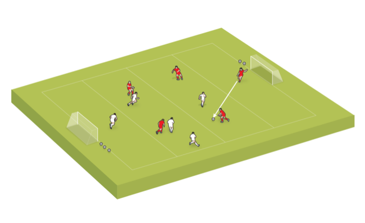 Small-sided game: Recover and regroup