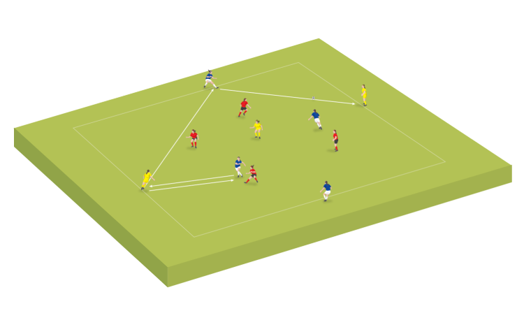 Practice: Attacking foundations