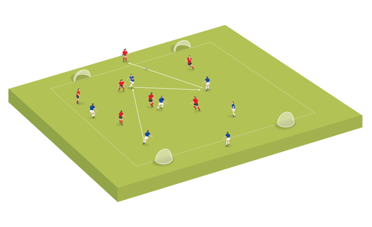 Small-sided game: Attacking foundations
