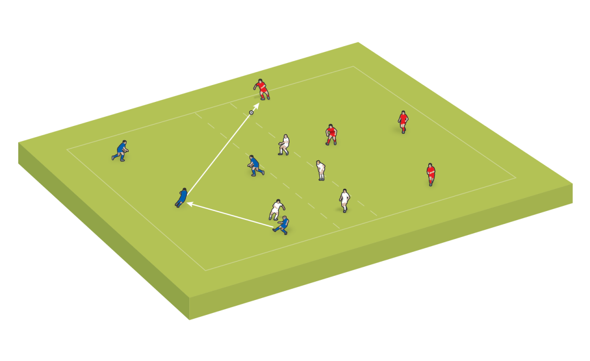 Por cada tres pases que realizan los azules, un jugador blanco puede entrar en la zona de los azules para presionar el balón.
