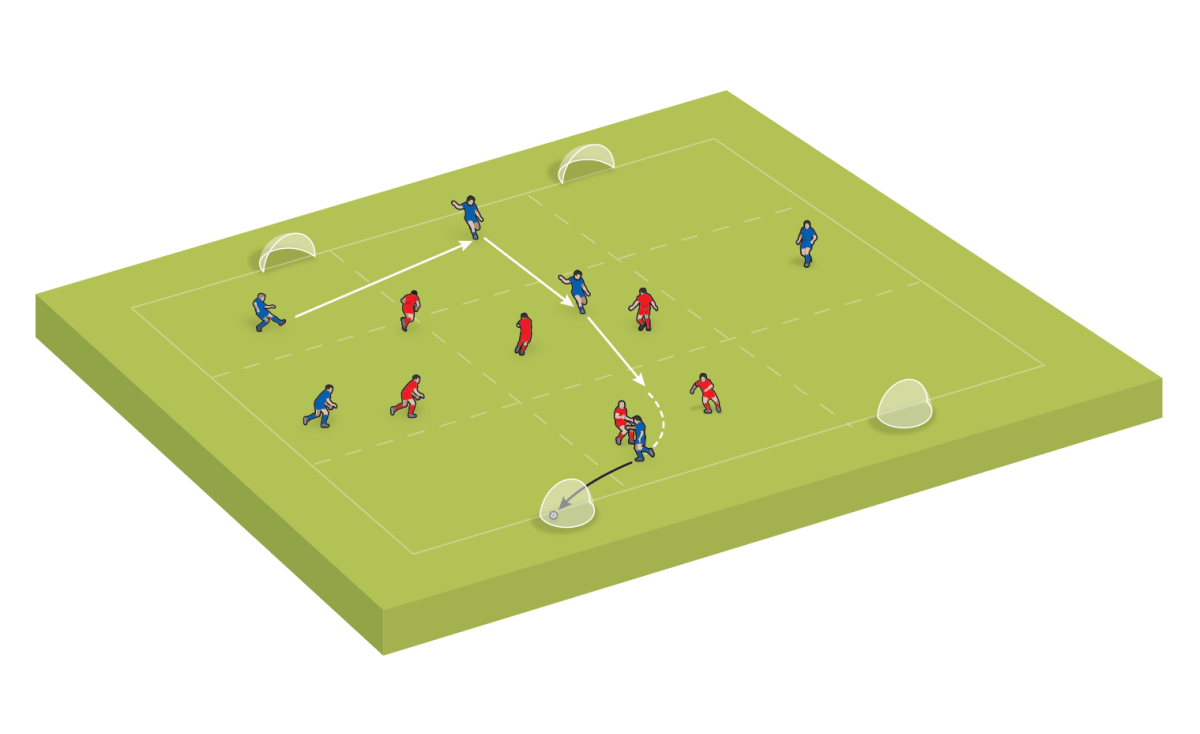Los goles desde el carril central cuentan por dos, para animar al equipo defensor a proteger el medio.