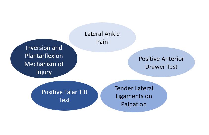 Ankle Orthopaedic Test: Talar tilt