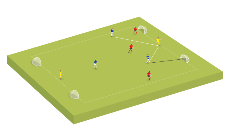 Small-sided game: progressive passing
