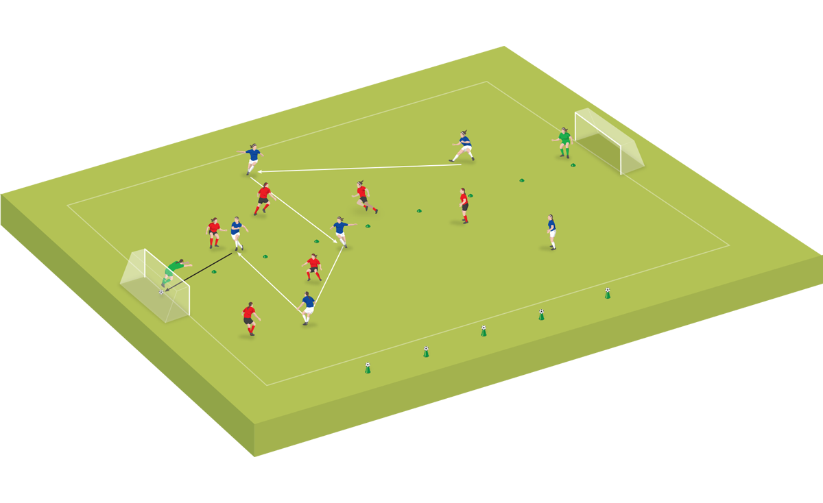 Women's Soccer Coaching WSC Drills & Activities Practice 3