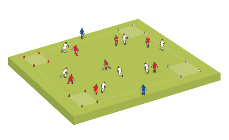 Small-sided game: Mastering the flanks