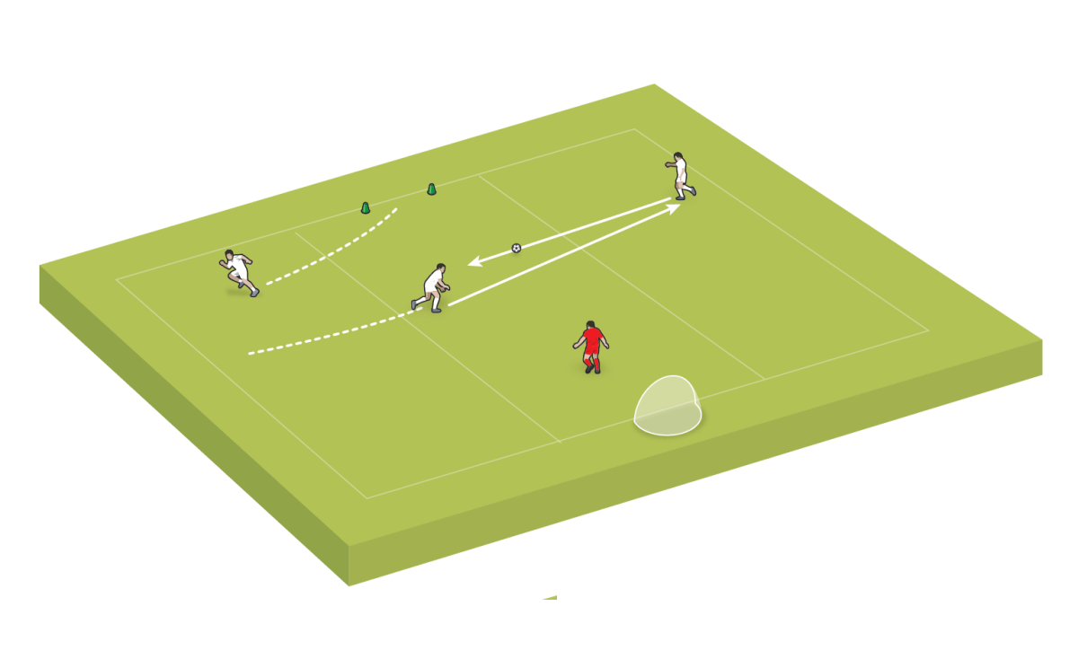 Los jugadores atacantes pueden moverse entre canales con o sin balón.
