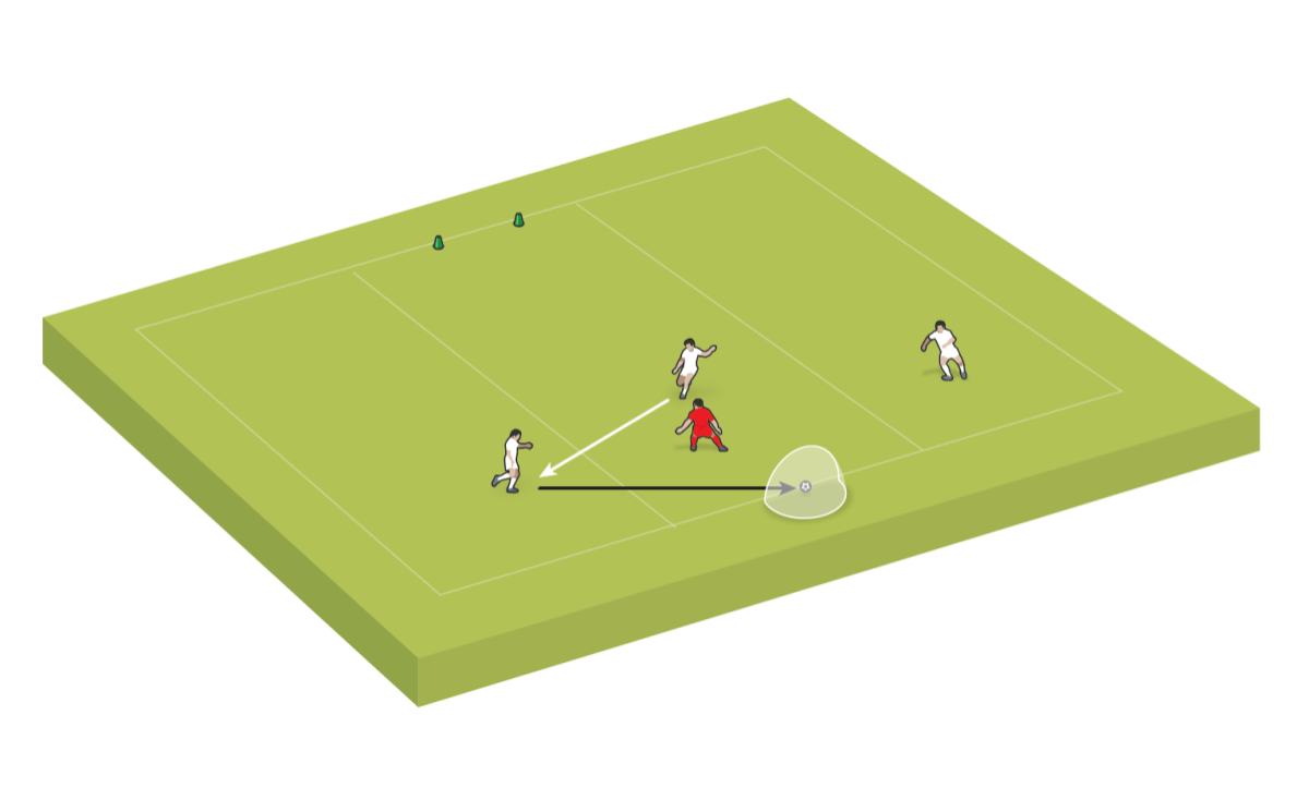Los jugadores atacantes deben realizar al menos tres pases antes de intentar marcar en la mini portería.