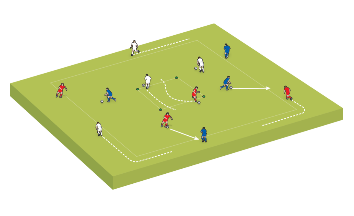 Se puede animar a los jugadores externos a moverse alrededor del perímetro del área.