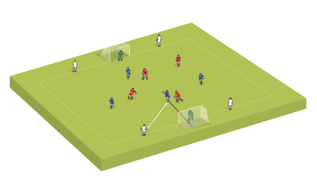 Los equipos sólo pueden marcar mediante la asistencia de un jugador neutral.