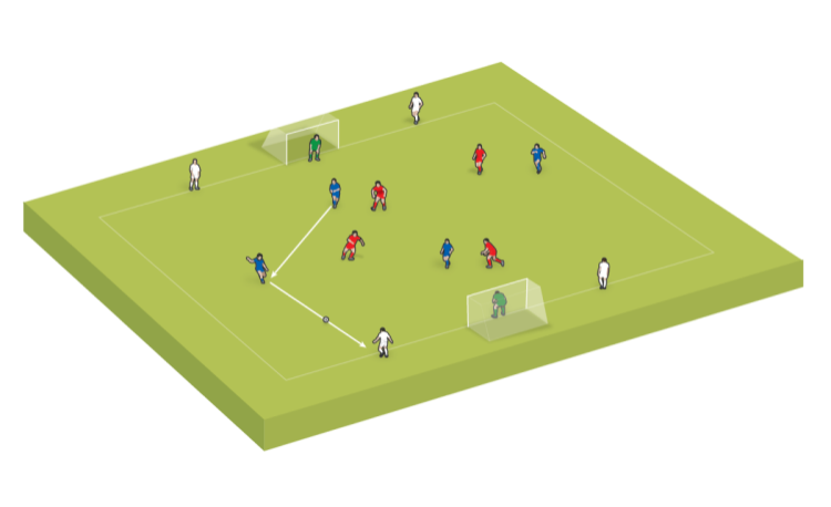 Small-sided game: Passing with purpose