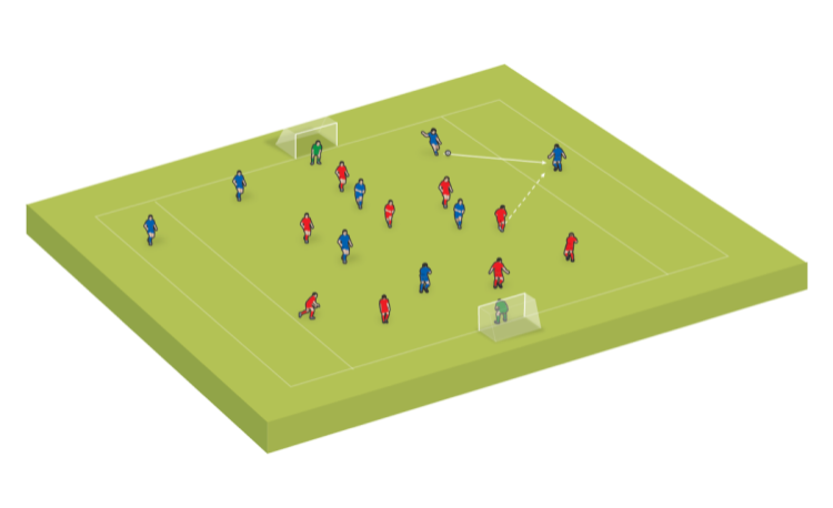 Small-sided game: Attack the weak side