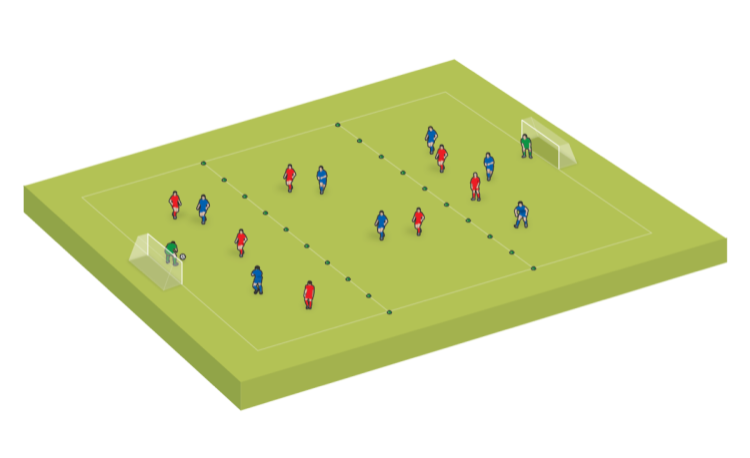 Small-sided game: Pressing and covering