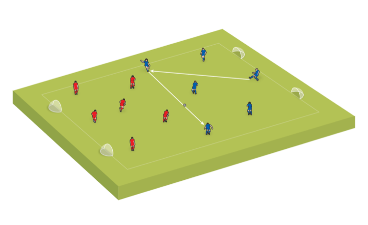 Small-sided game: Operation overload