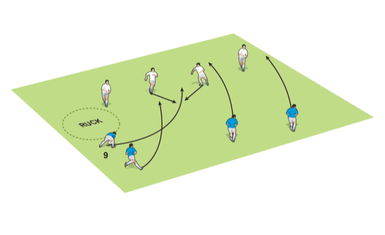 Bounce out: how a 9 attacks from the ruck