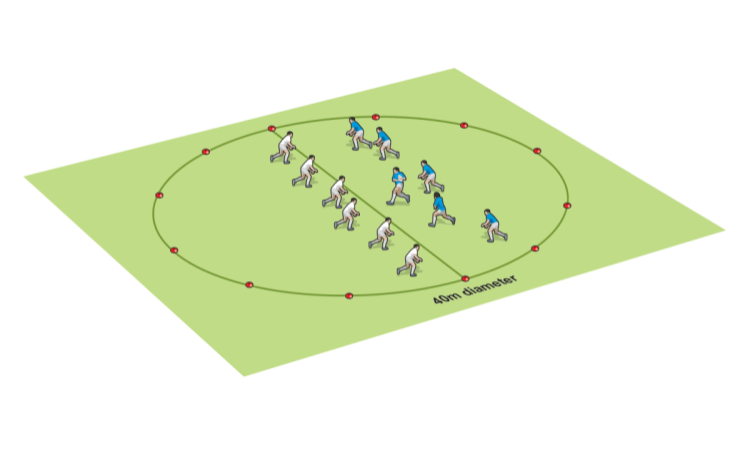 Go round in circles to create width in attack