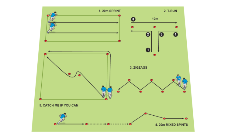 Football Soccer Coaching Advice Soccer Coach Weekly