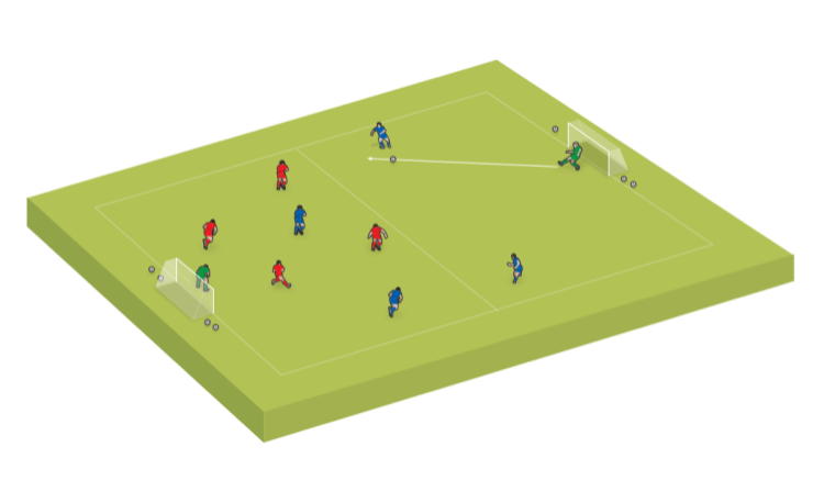 Small-sided game: Attack to defence