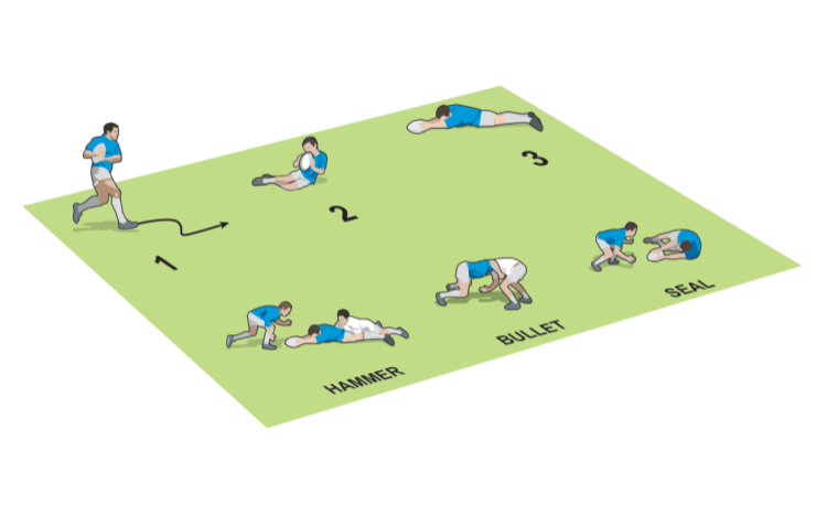 Quick ruck ball: Create a mindset and system