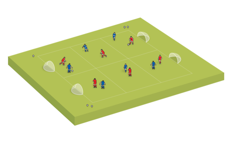 Small-sided game: Receive under pressure