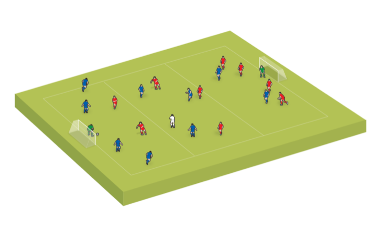 Small-sided game: Through the thirds