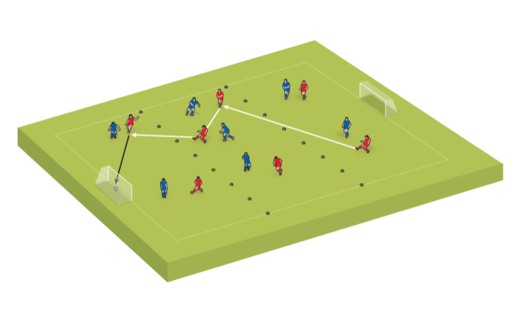 Small-sided game: Mastering the basics
