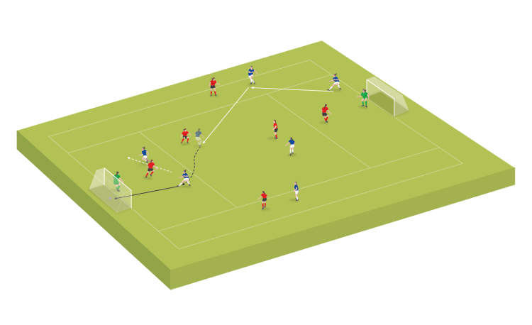 Small-sided game: Dominate in 1v1s
