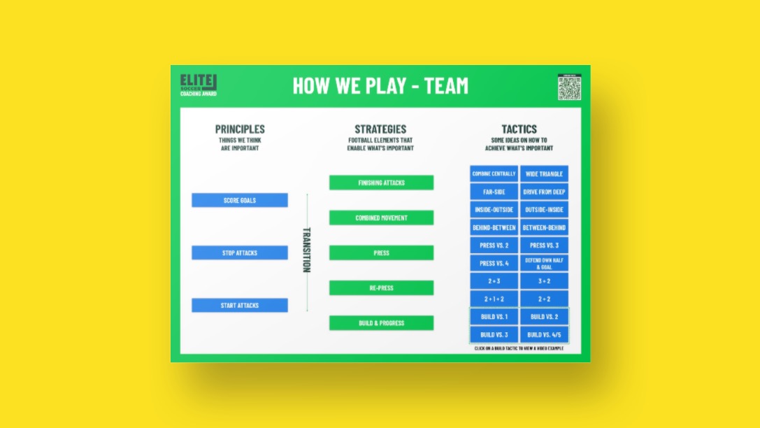 Preview Team Tactics Resource