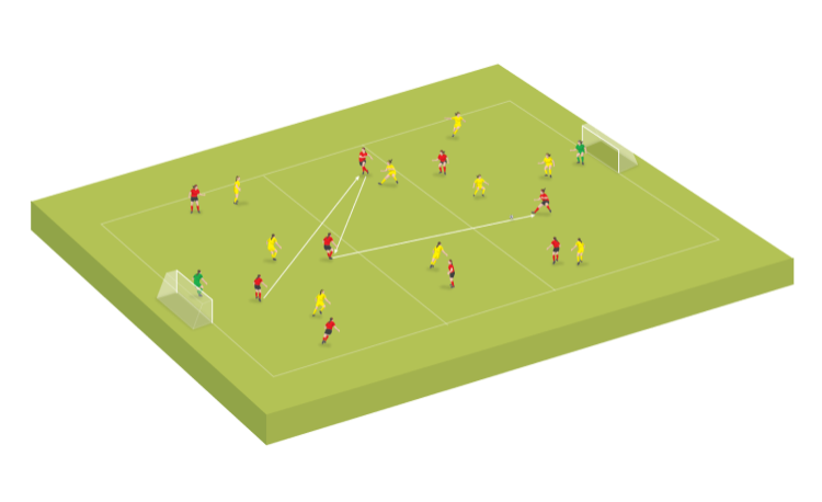 Small-sided game: Advancing the play