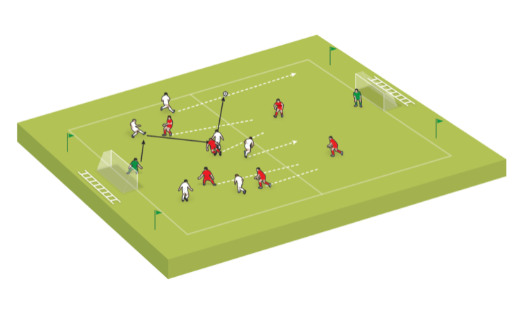 Small-sided game: Combine and support