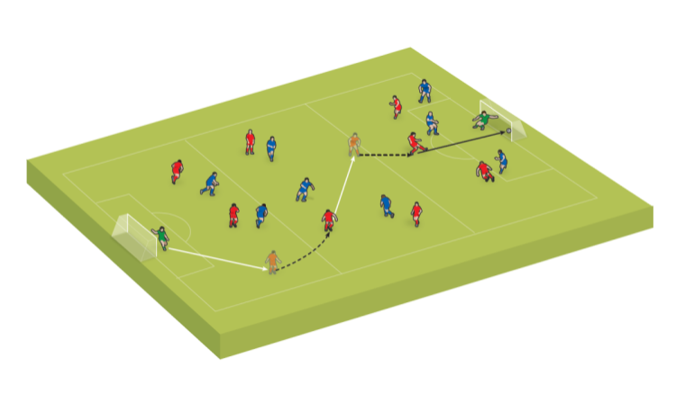 Small-sided game: Breaking the lines