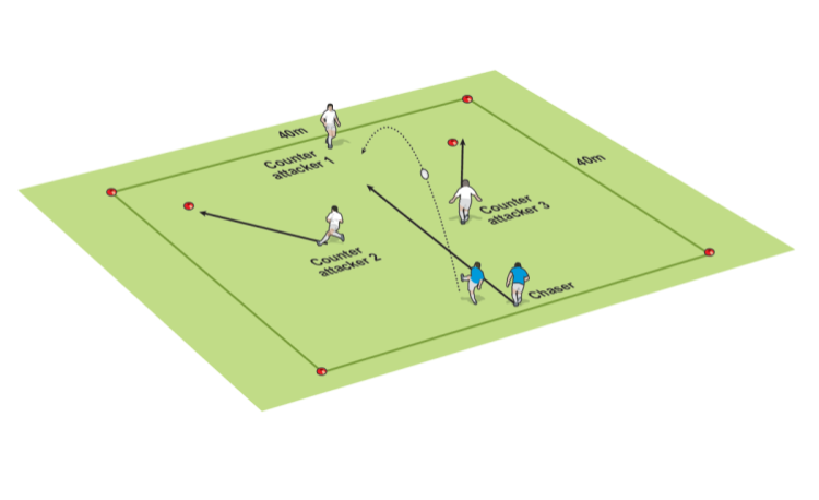 Kick returns: Don’t just throw away possession