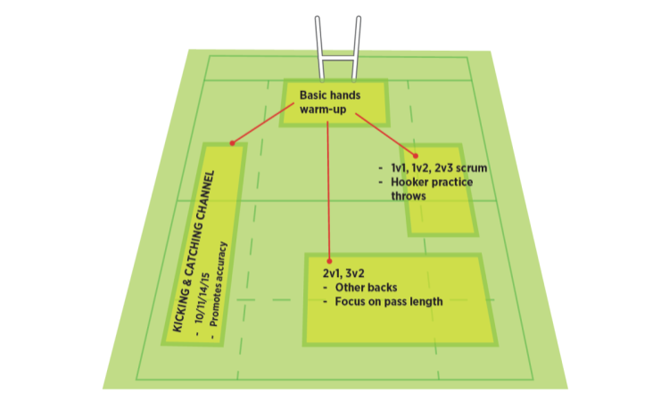 Pre-match warm-up - Rugby Warm Up Games & Drills - Rugby Coach Weekly