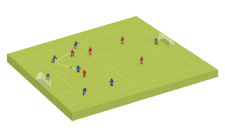 Small-sided game: Transition at speed